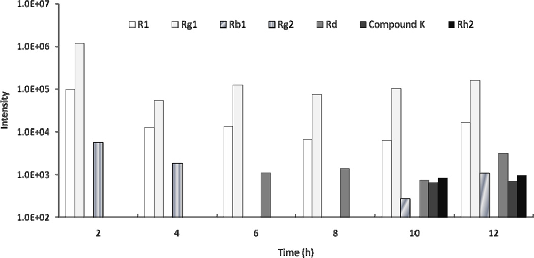 Figure 4