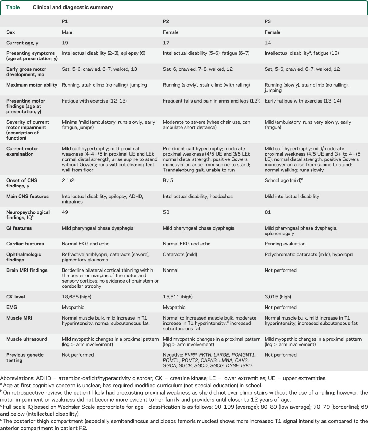 graphic file with name NEUROLOGY2014593541TT1.jpg