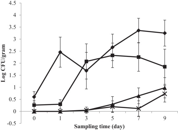 FIG 2