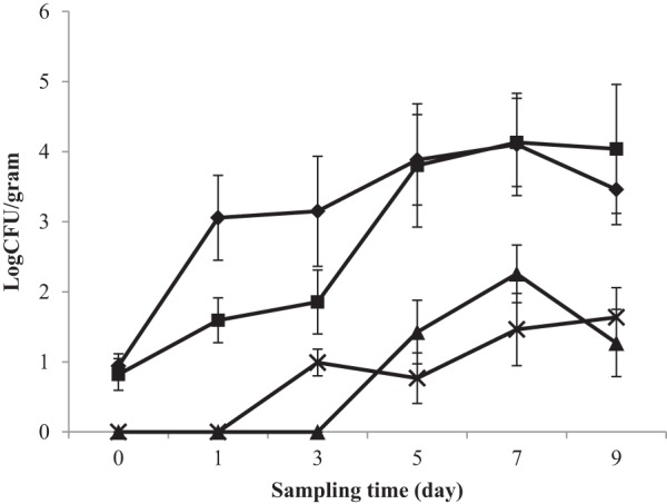 FIG 1