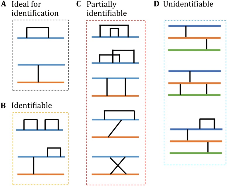 Fig. 3