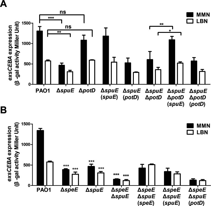 FIG 3