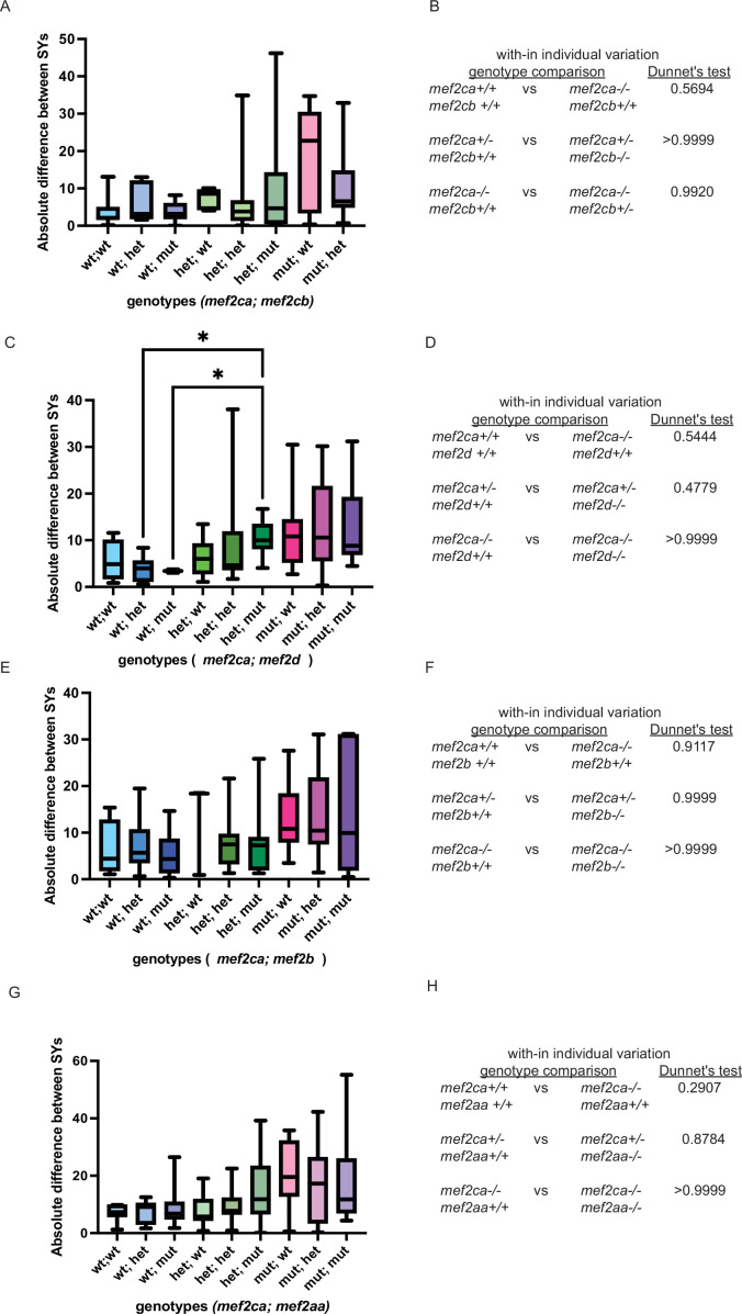 Figure 5—figure supplement 2.