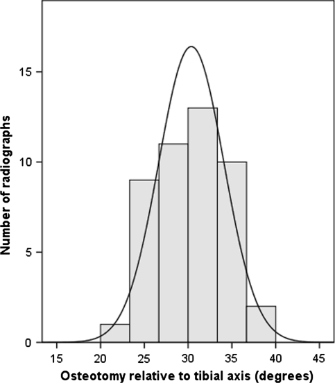 Fig. 7