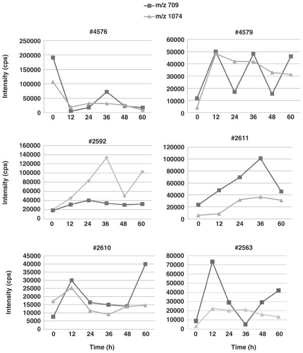 Figure 6