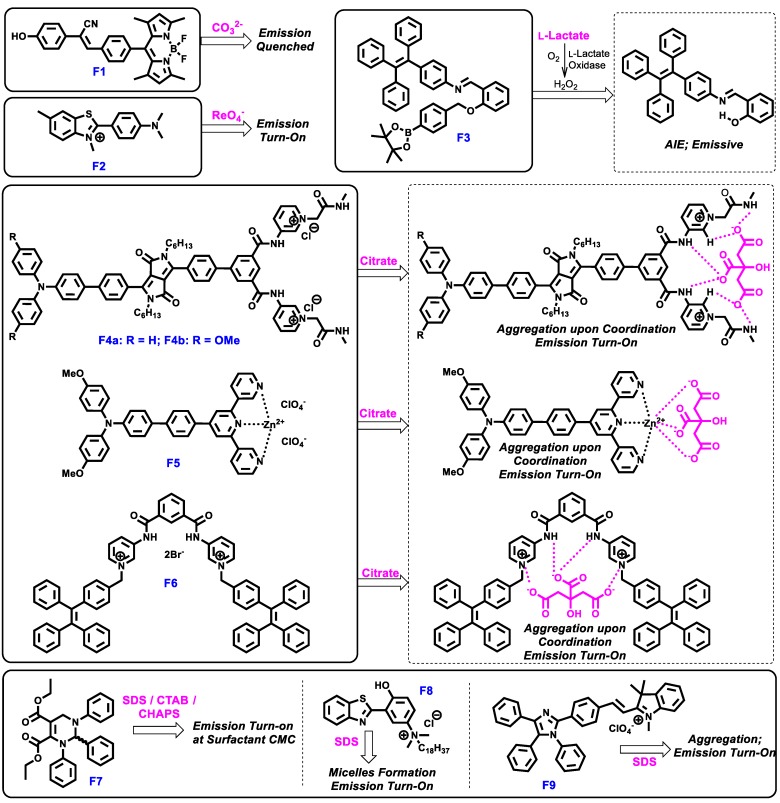 Scheme 11