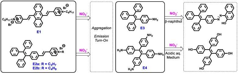 Scheme 10