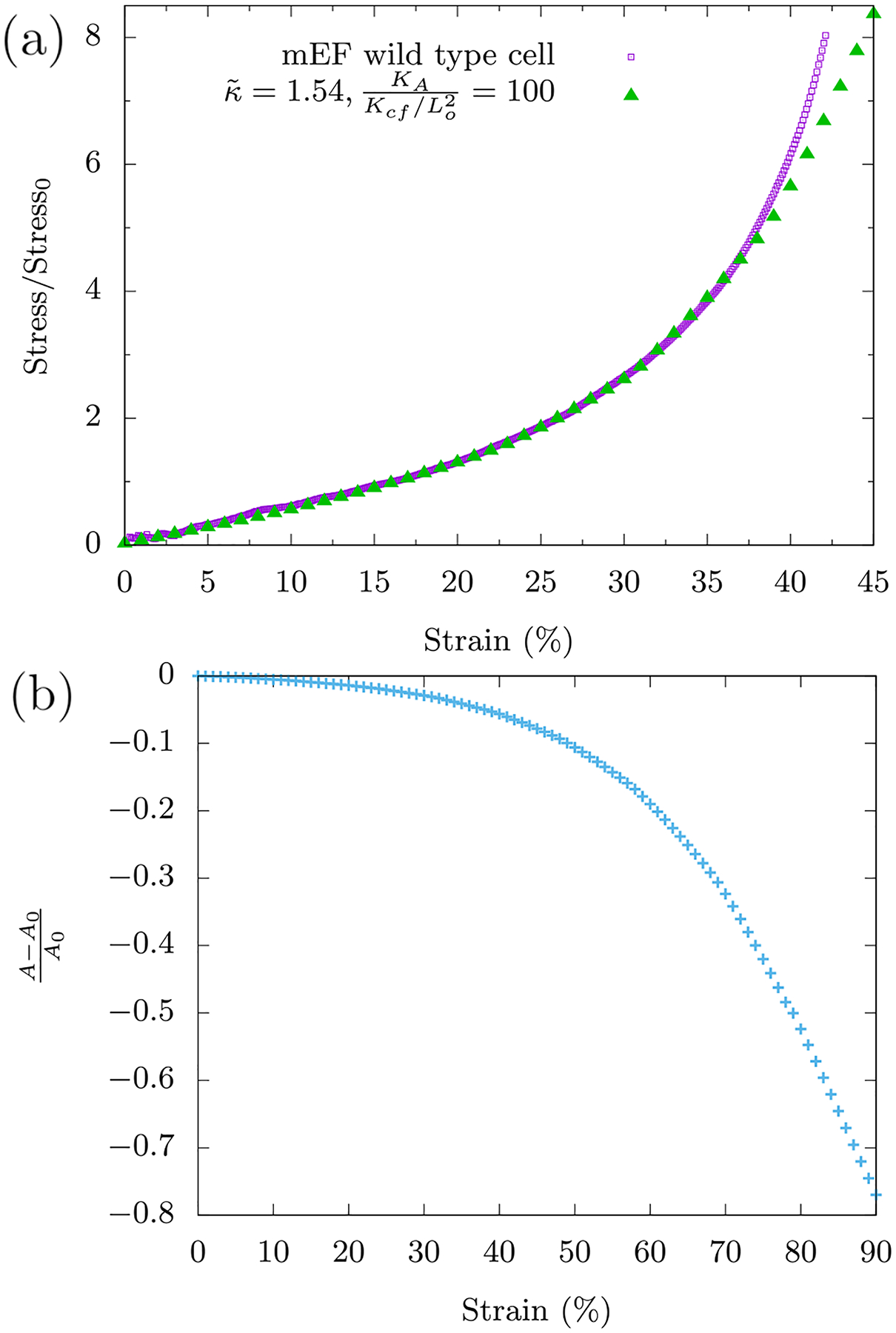 FIG. 9.