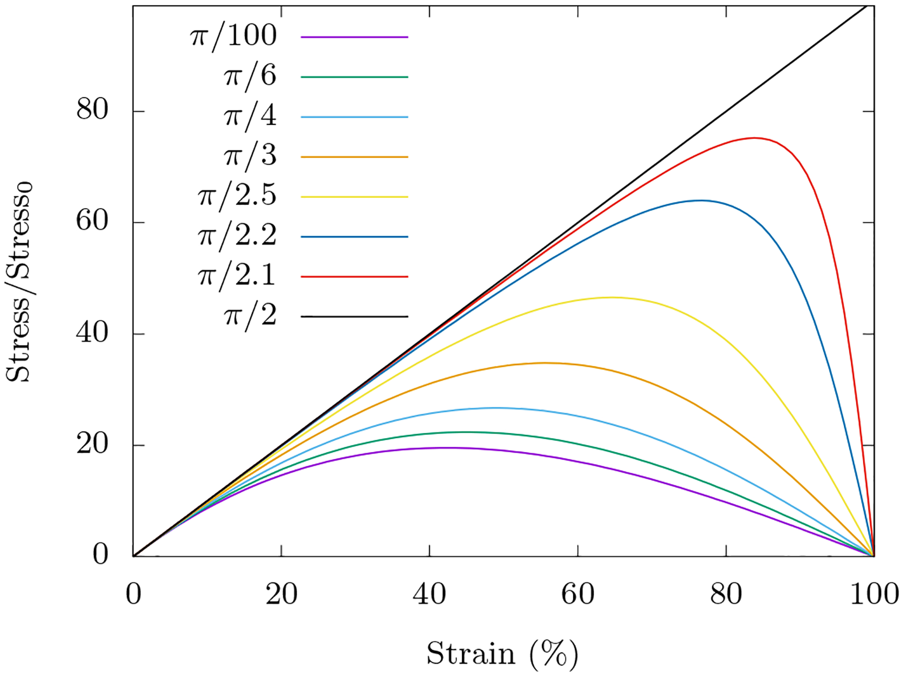 FIG. 13.