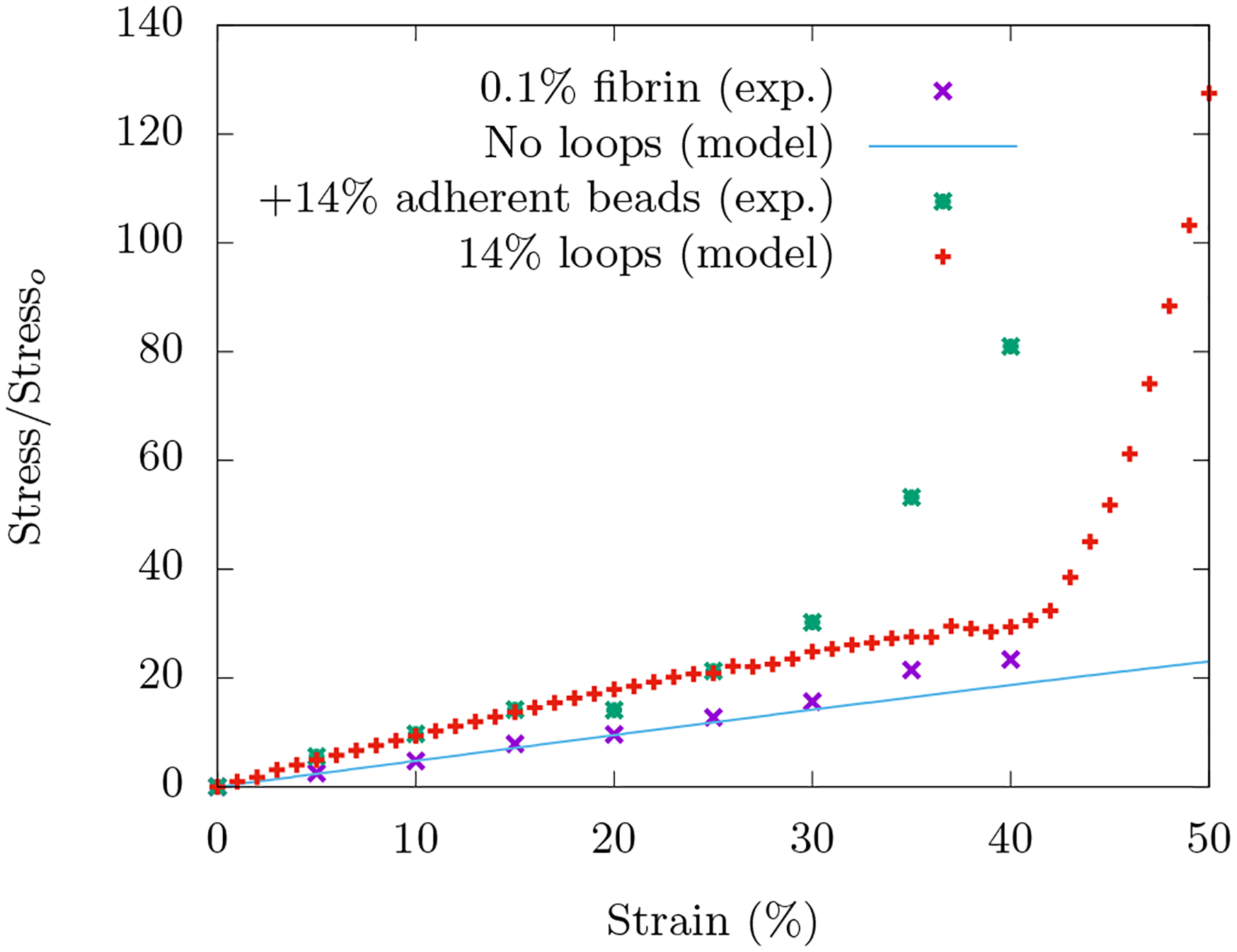 FIG. 7.