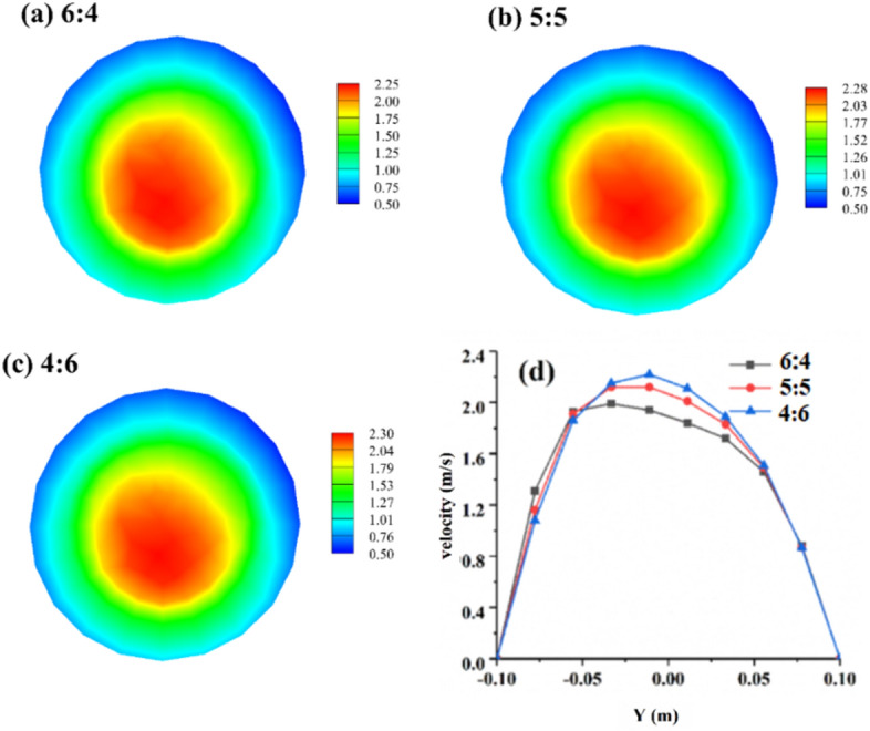 Fig. 7