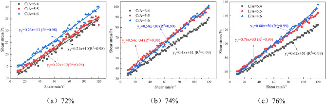 Fig.4