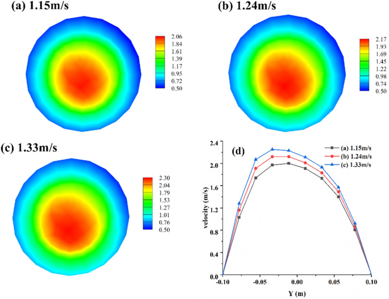 Fig. 9