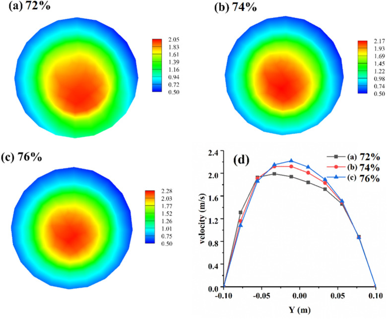 Fig. 8