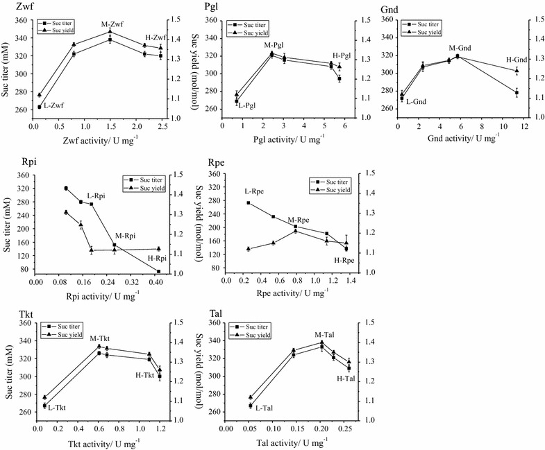 Fig. 3