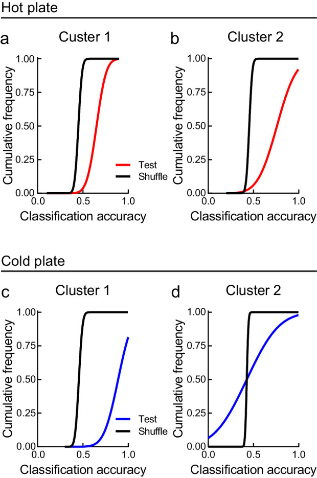 Figure 1—figure supplement 1.