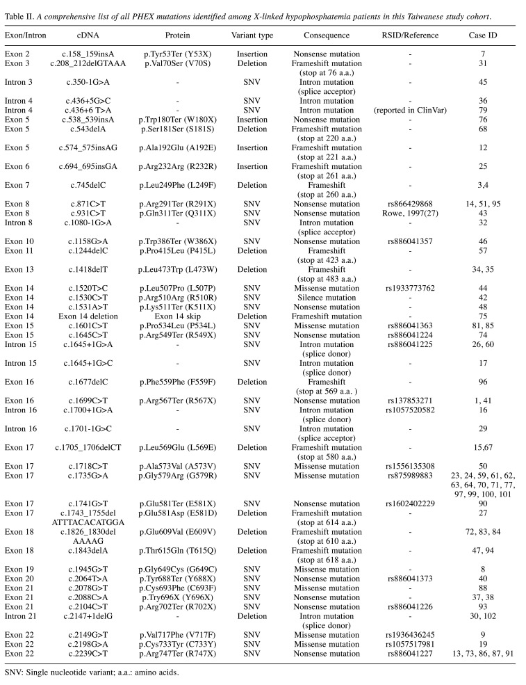 graphic file with name in_vivo-38-345-i0001.jpg