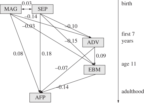 Figure 3.