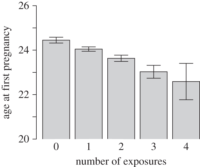 Figure 2.