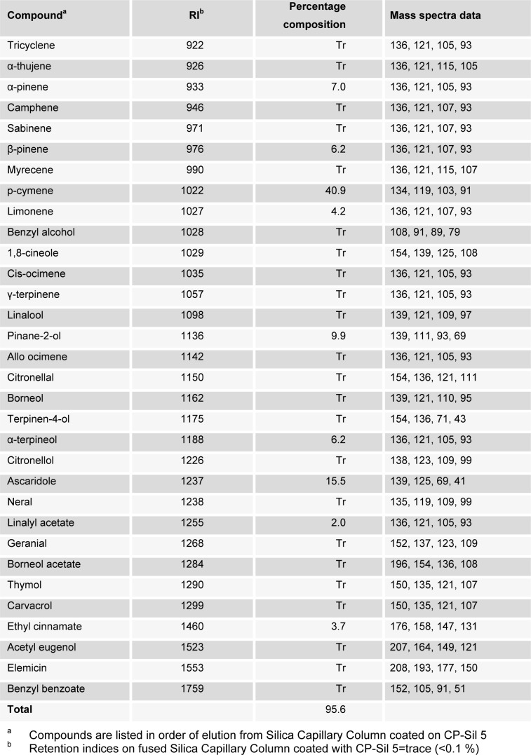 Table 1