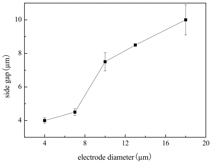 Figure 13