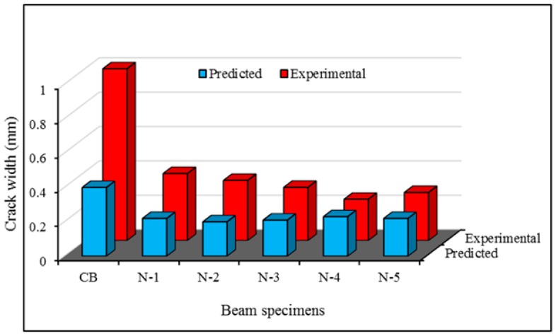 Figure 17