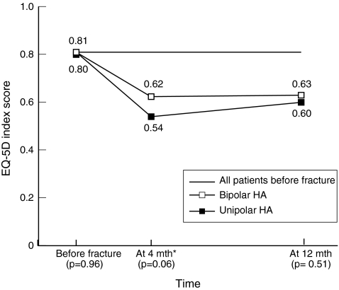 Fig. 4