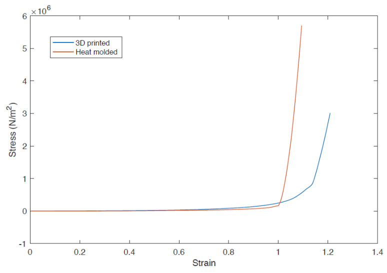 Figure 16