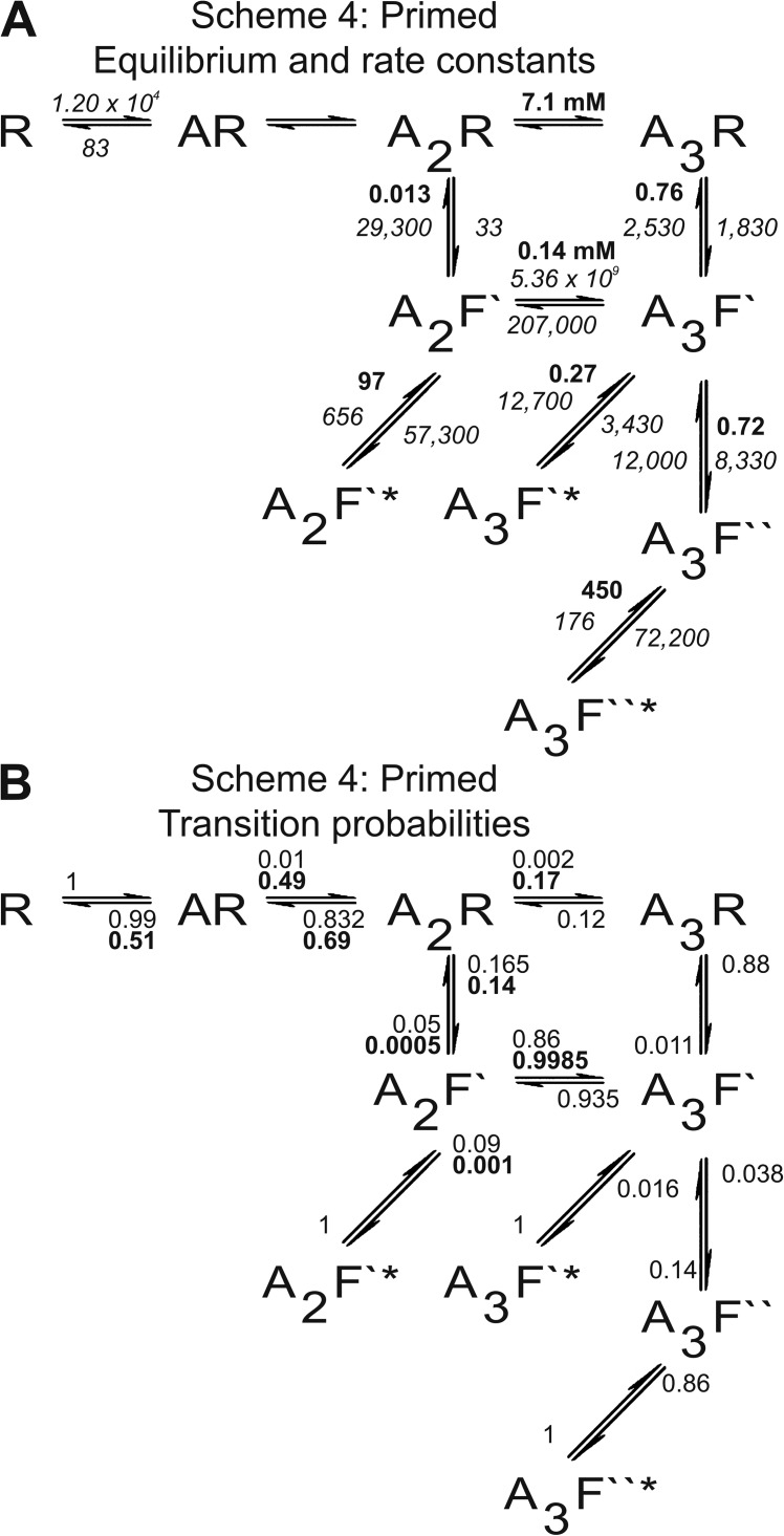 Figure 11.