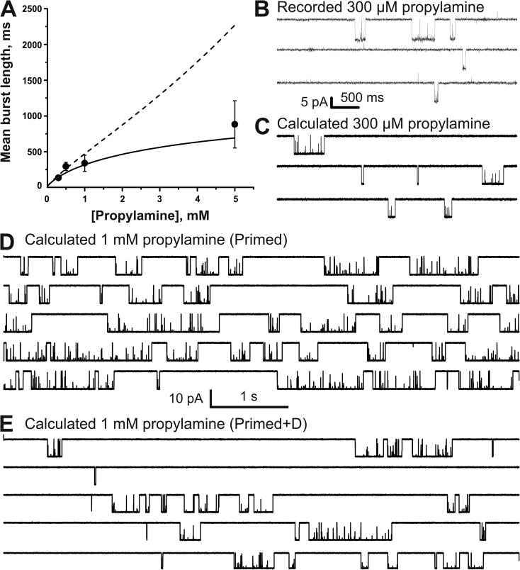 Figure 10.