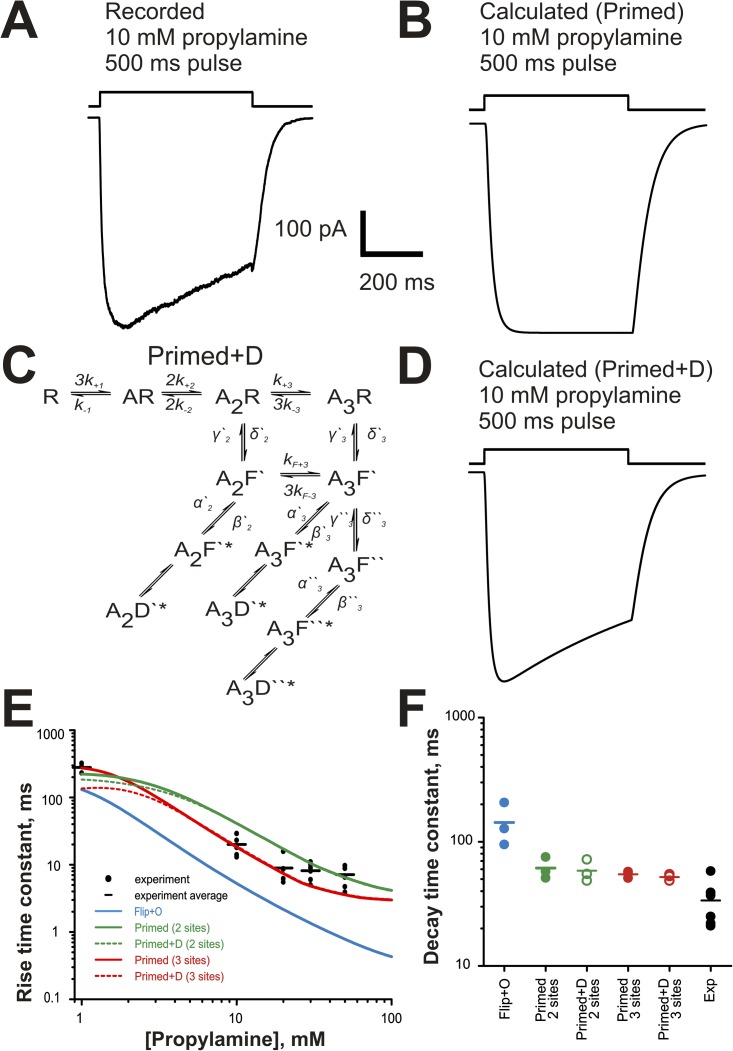 Figure 9.