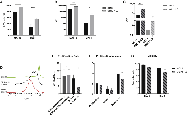 Figure 4