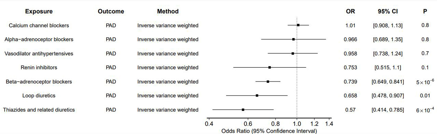 Figure 4: