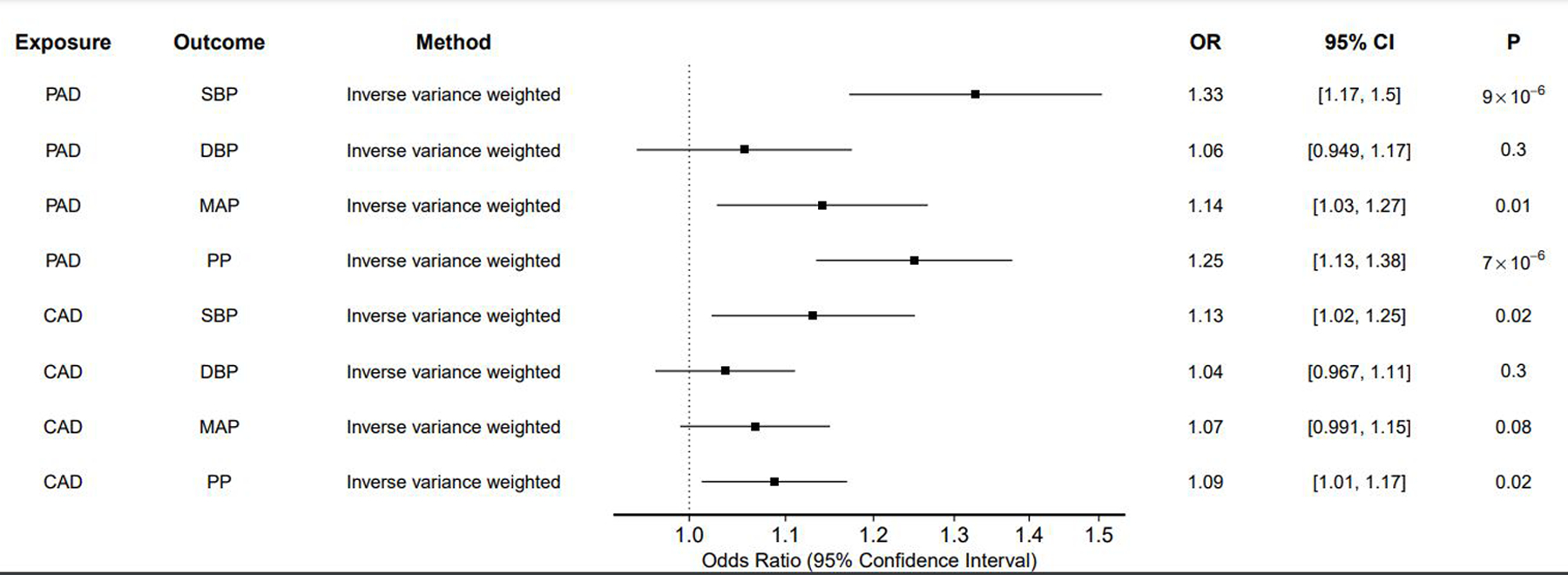 Figure 3: