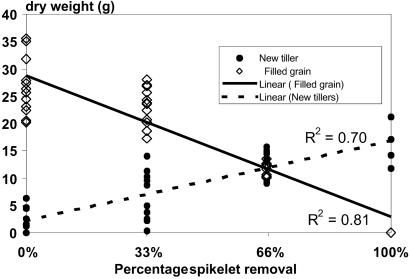 Fig 4.