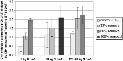 Fig 3.