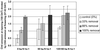 Fig 3.