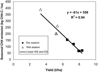 Fig 1.