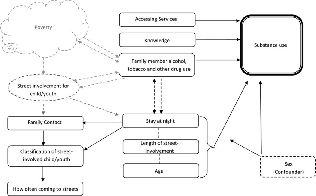 FIGURE 1