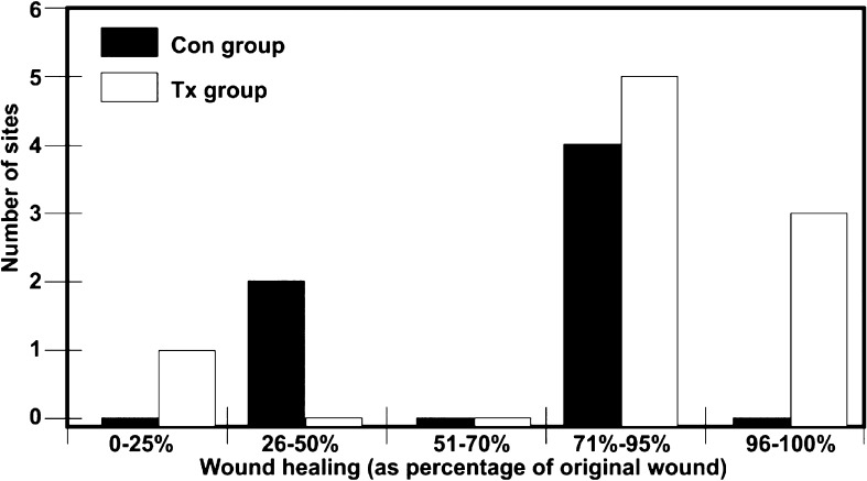 Fig. 6: