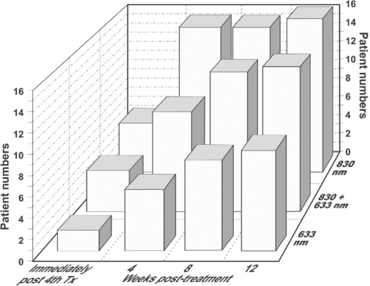 Fig. 3: