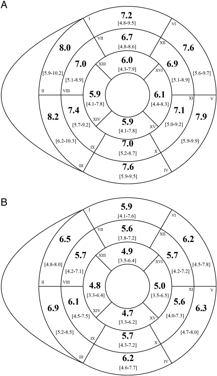 Figure 3