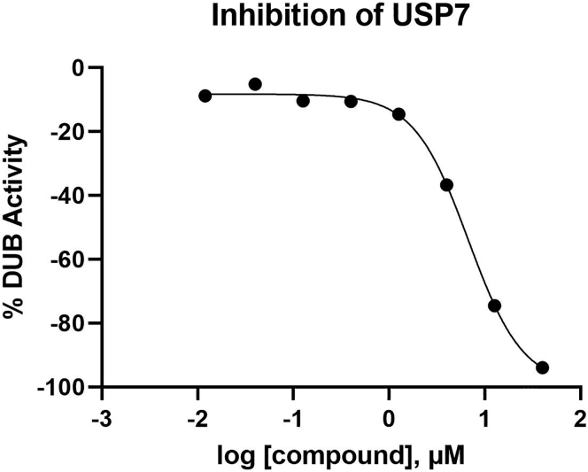 Figure 2