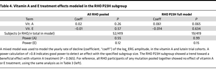 graphic file with name jciinsight-8-167546-g045.jpg