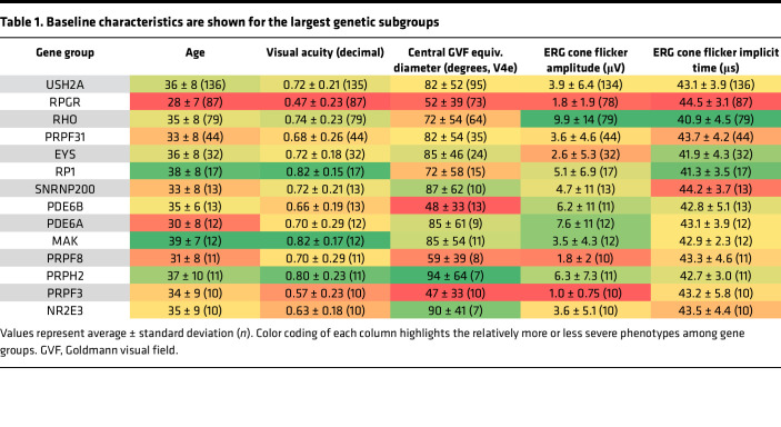 graphic file with name jciinsight-8-167546-g042.jpg