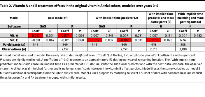 graphic file with name jciinsight-8-167546-g043.jpg