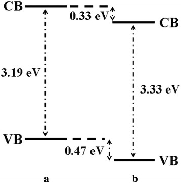 Fig. 21