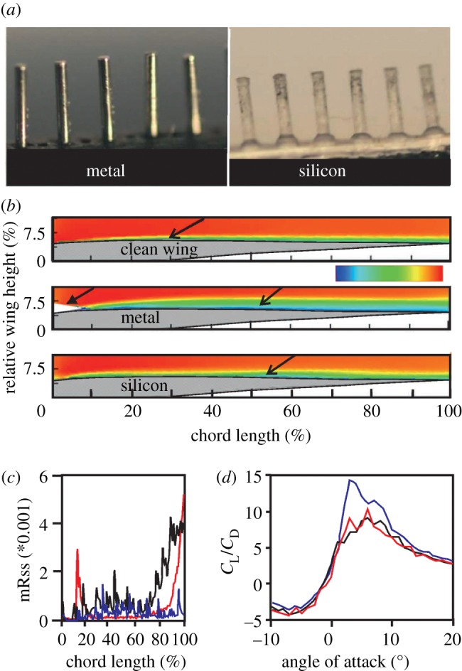 Figure 4.