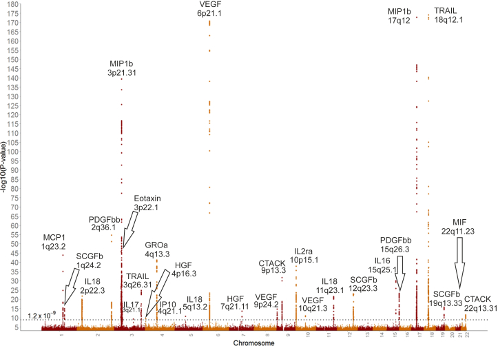 Figure 1