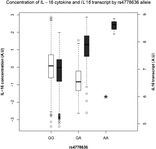 Figure 3